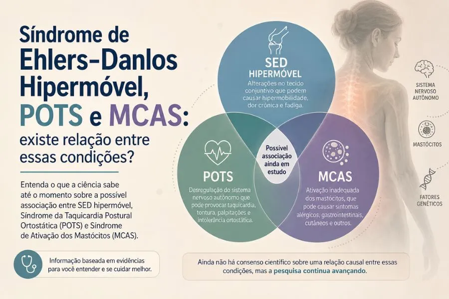 Síndrome de Ehlers-Danlos Hipermóvel, POTS e MCAS: Existe Relação Entre Essas Síndromes?